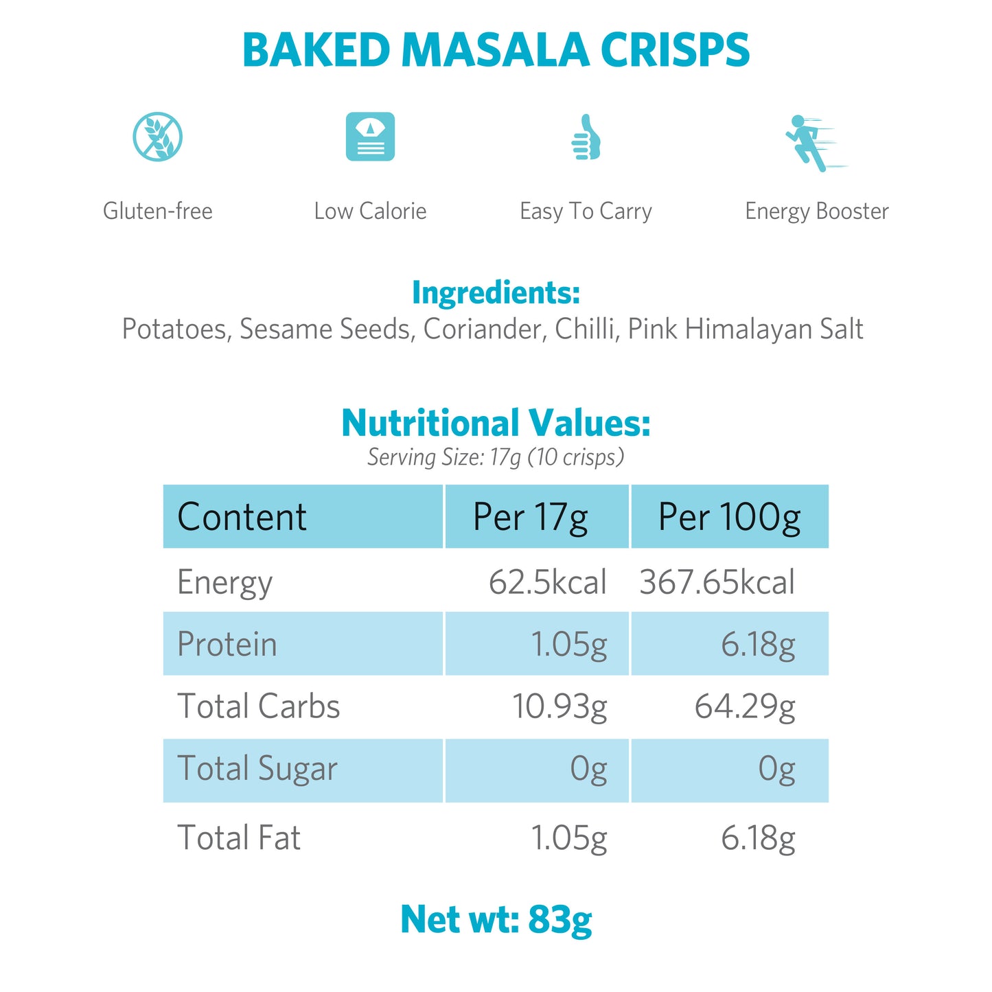 Baked Masala Crisps
