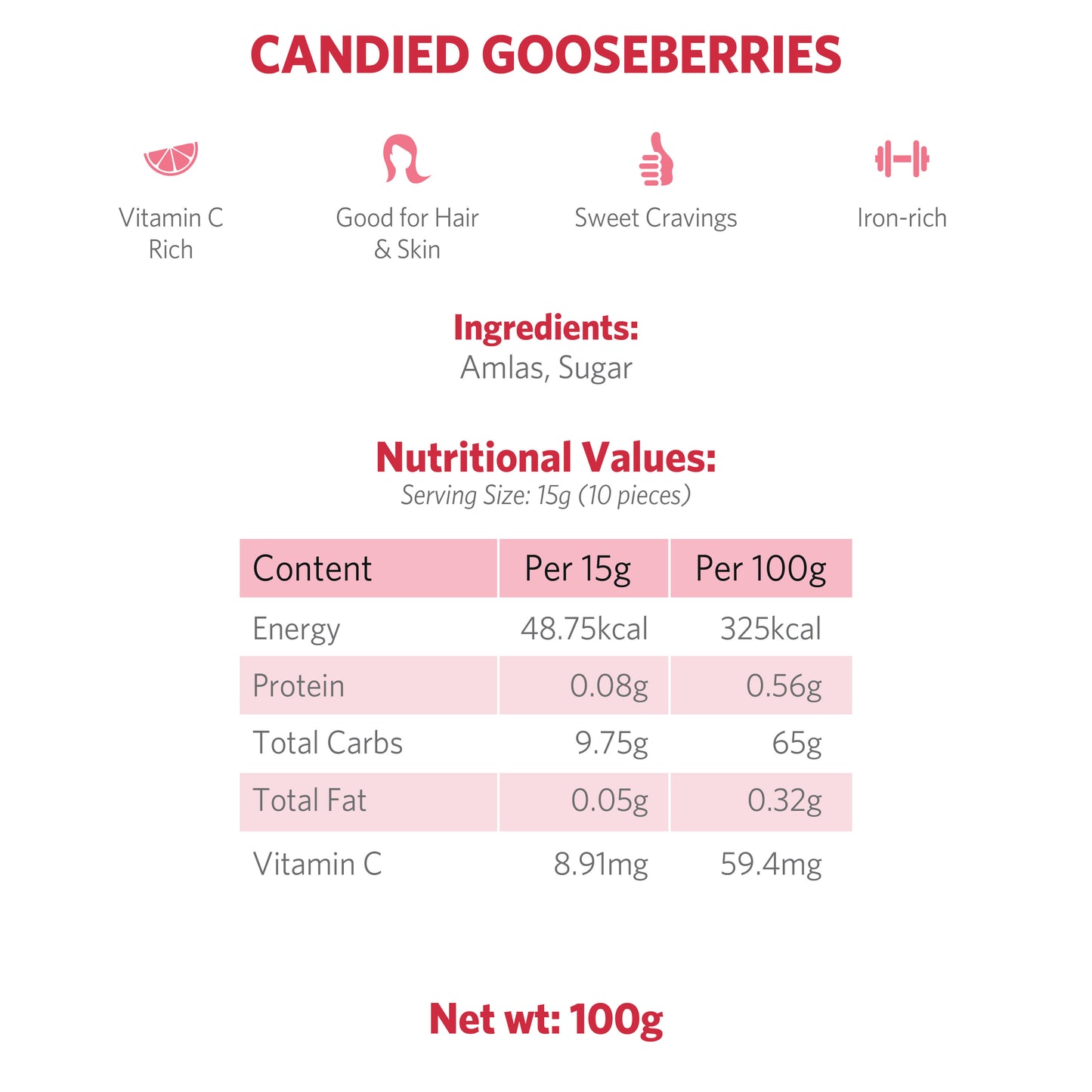 Candied Gooseberries