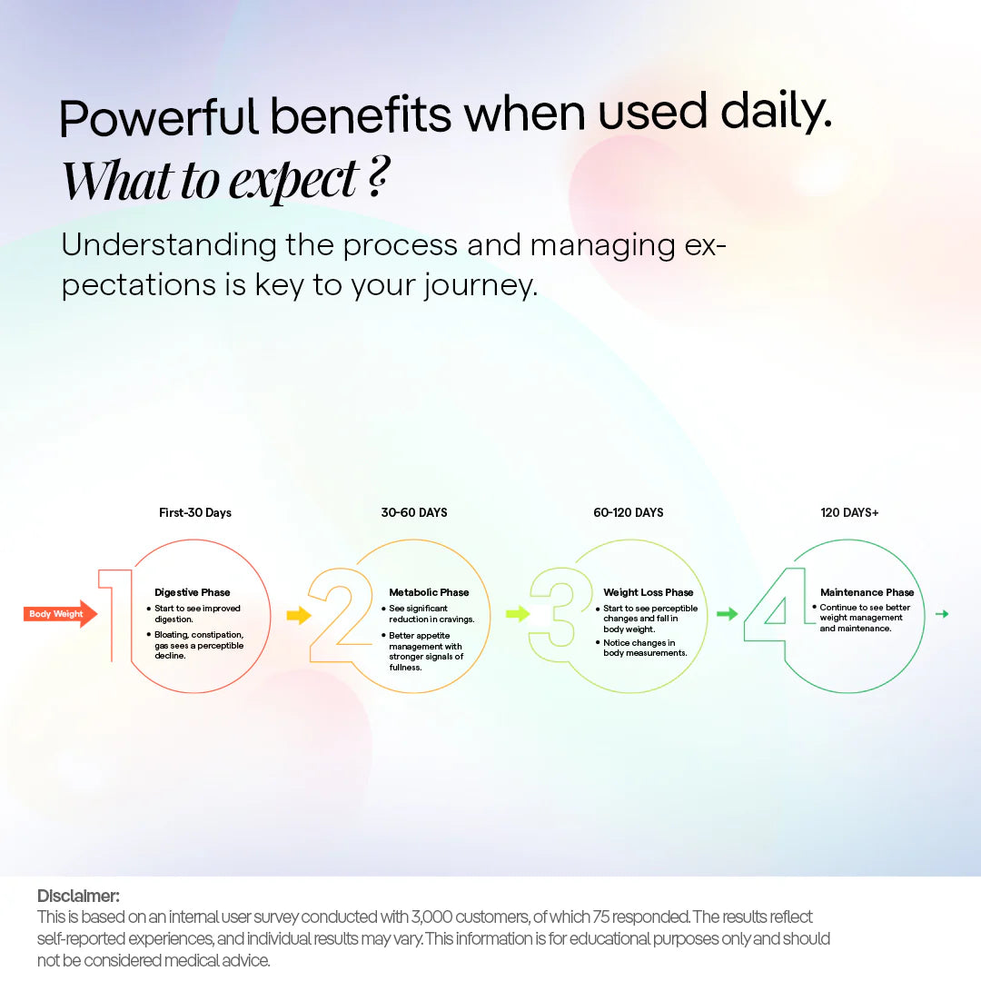 The Good Bug: Metabolically Lean