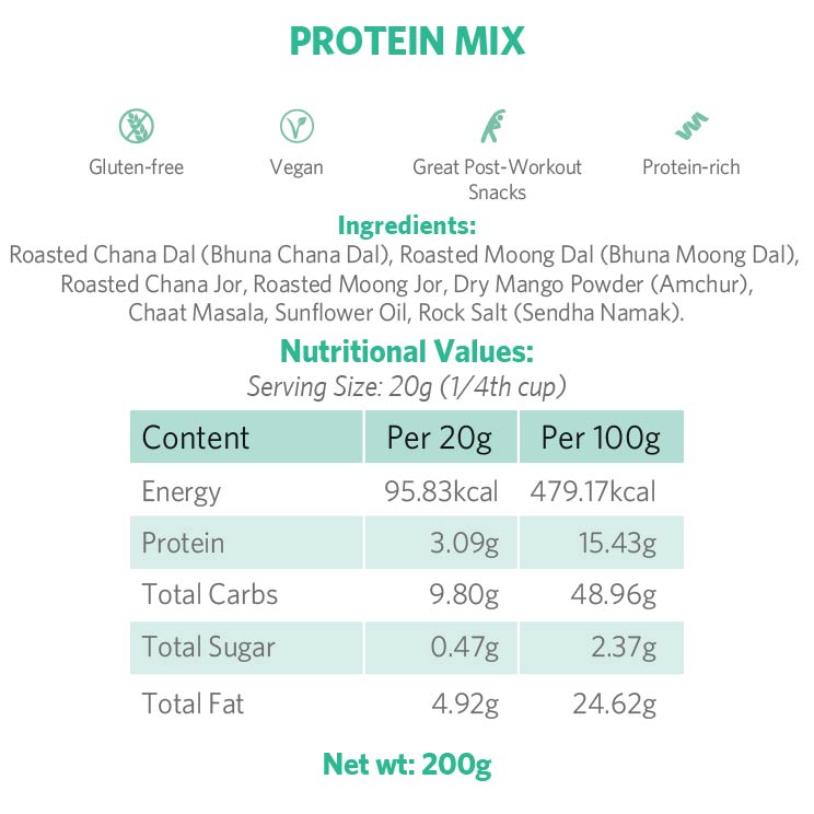 Protein Mix