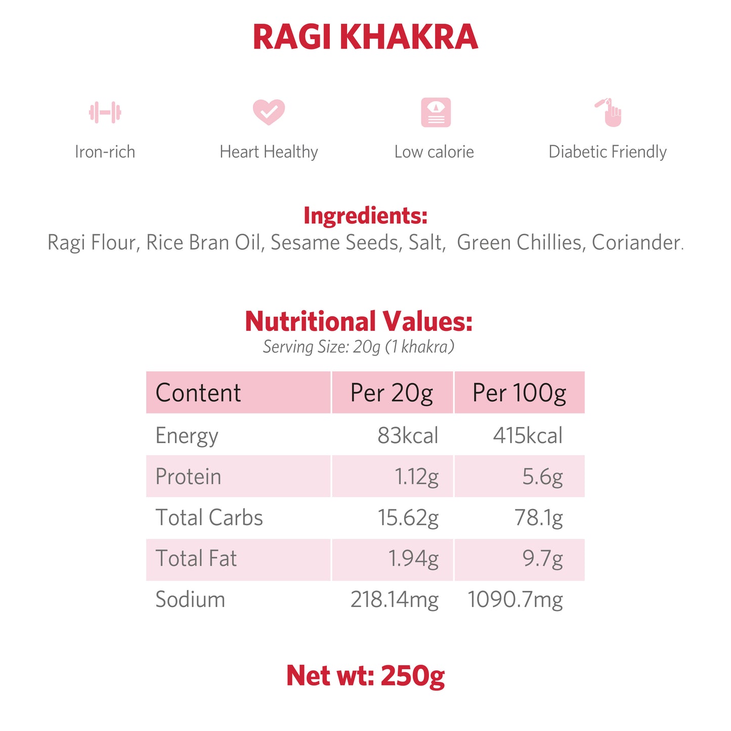 Ragi Khakra