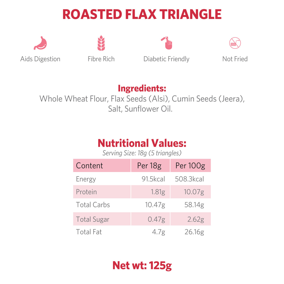 Roasted Flax Triangles