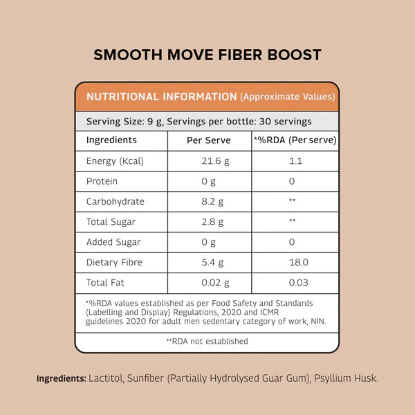 The Good Bug: Smooth Move Fiber Boost