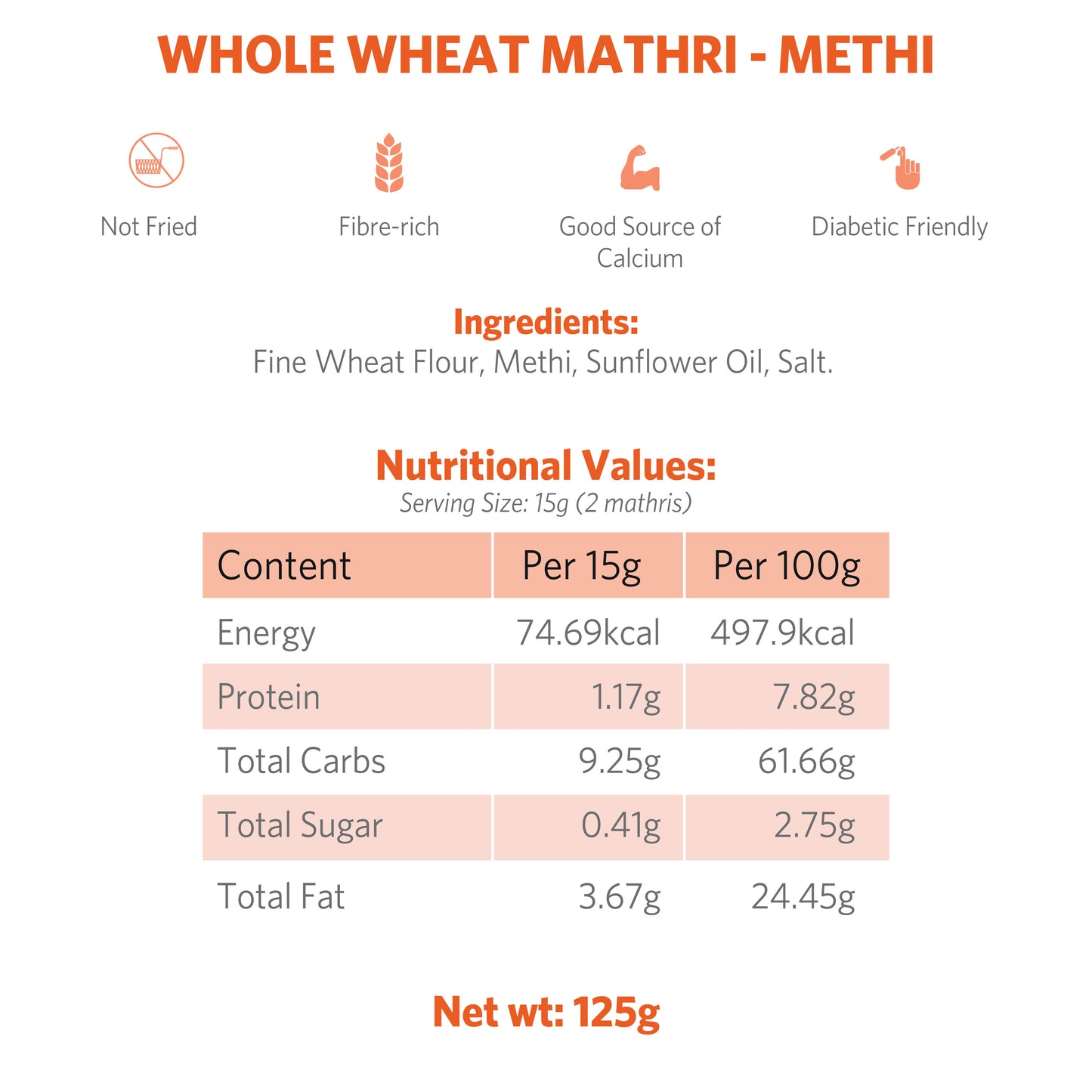 Whole Wheat Mathri - Methi