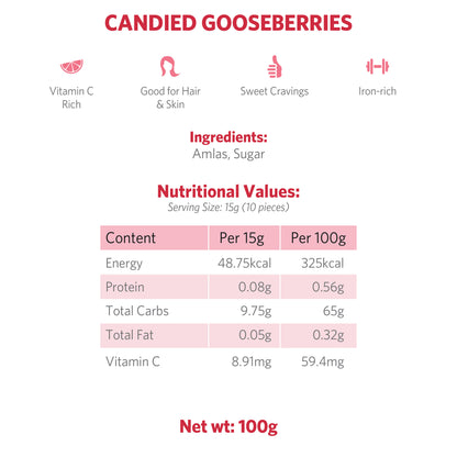 Candied Gooseberries