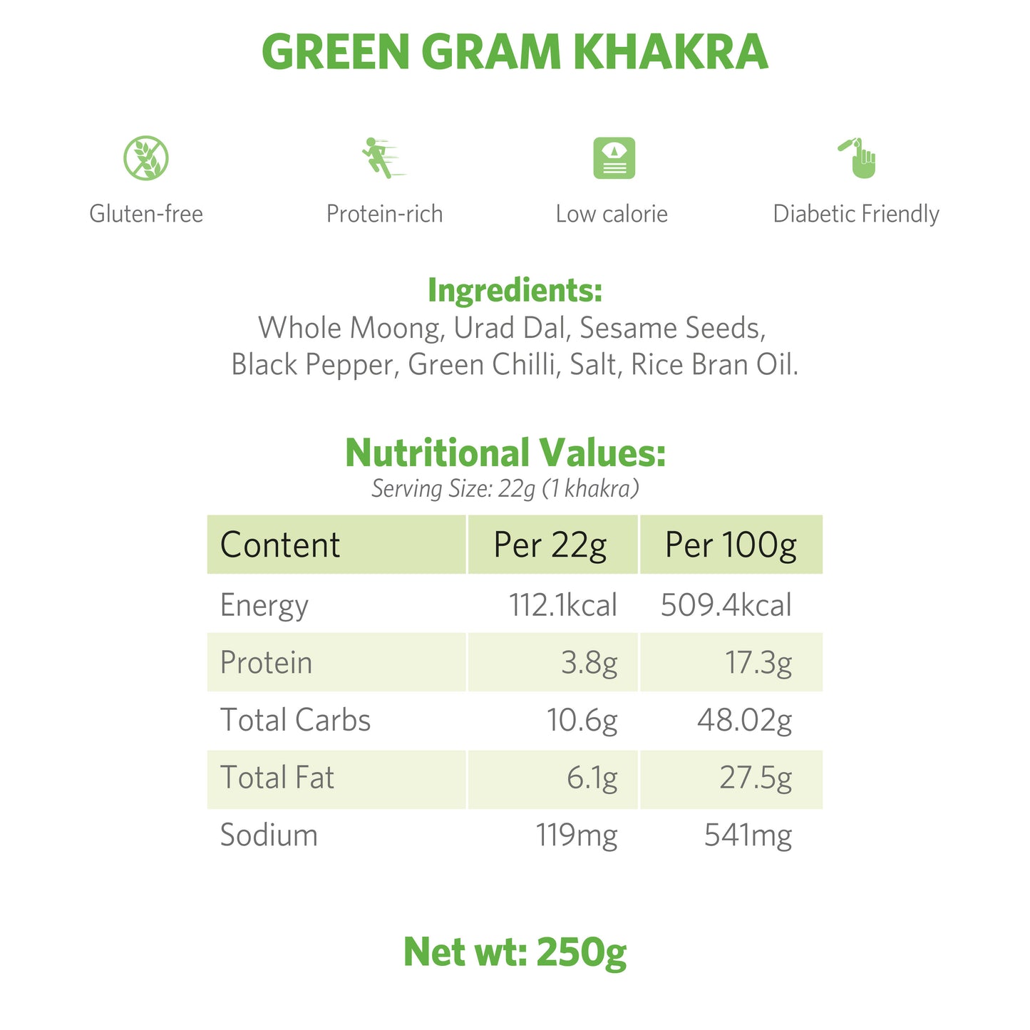 Green Gram Khakra
