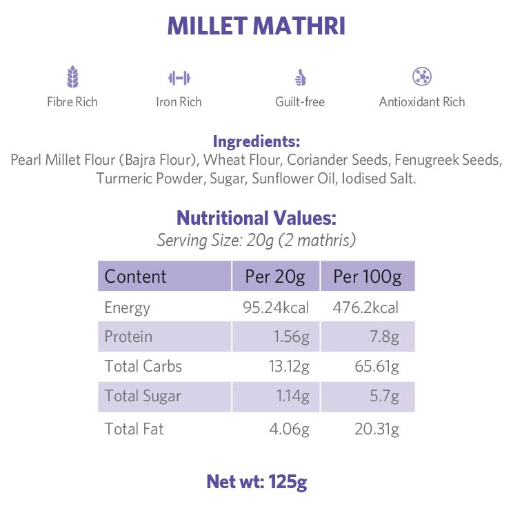 Millet Mathri