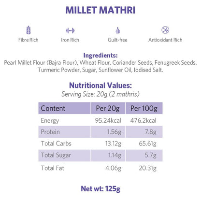 Millet Mathri