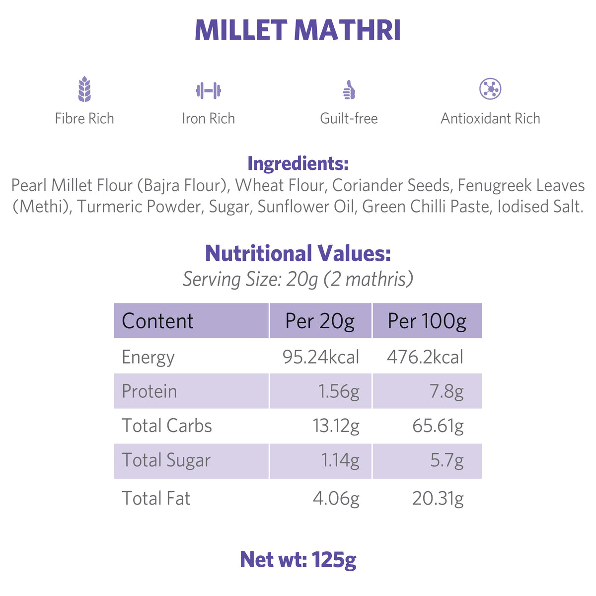 Millet Mathri