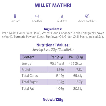 Millet Mathri