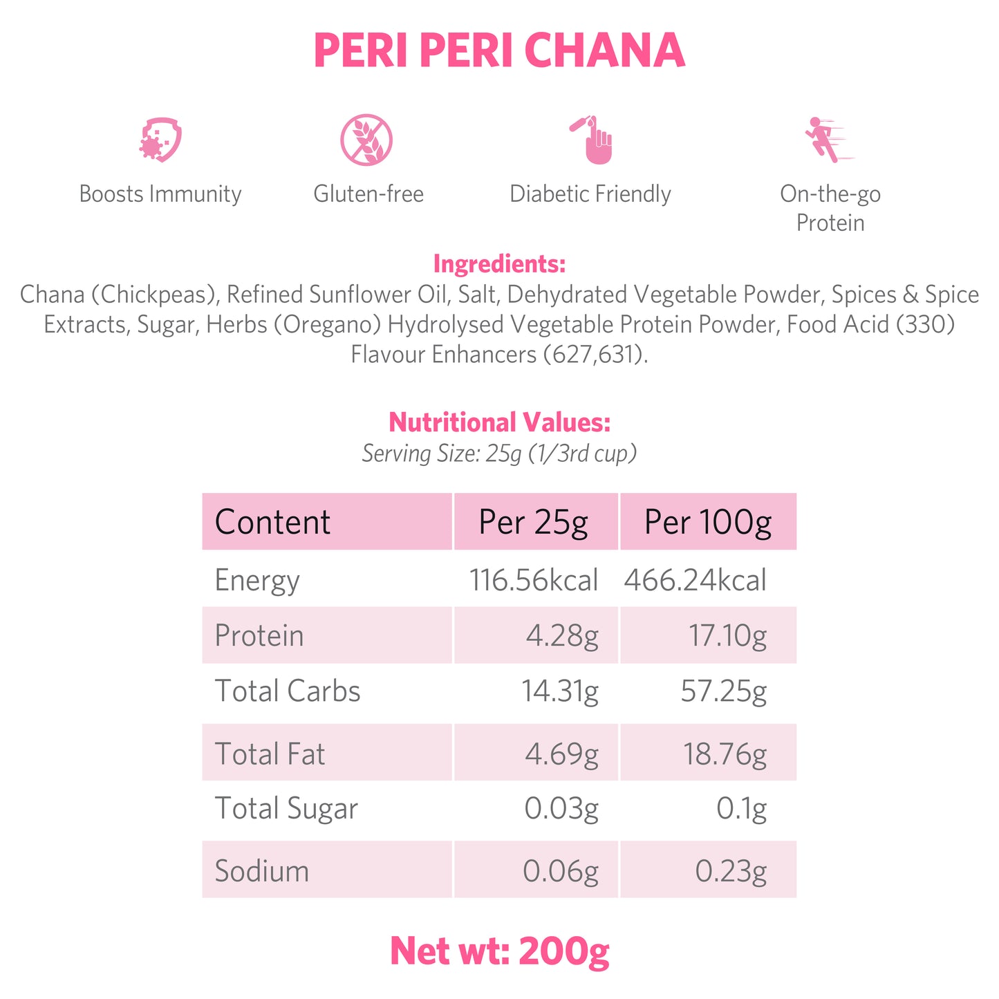 Peri Peri Chana