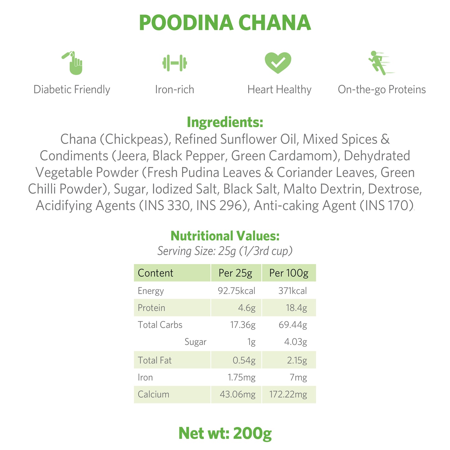 Poodina Chana