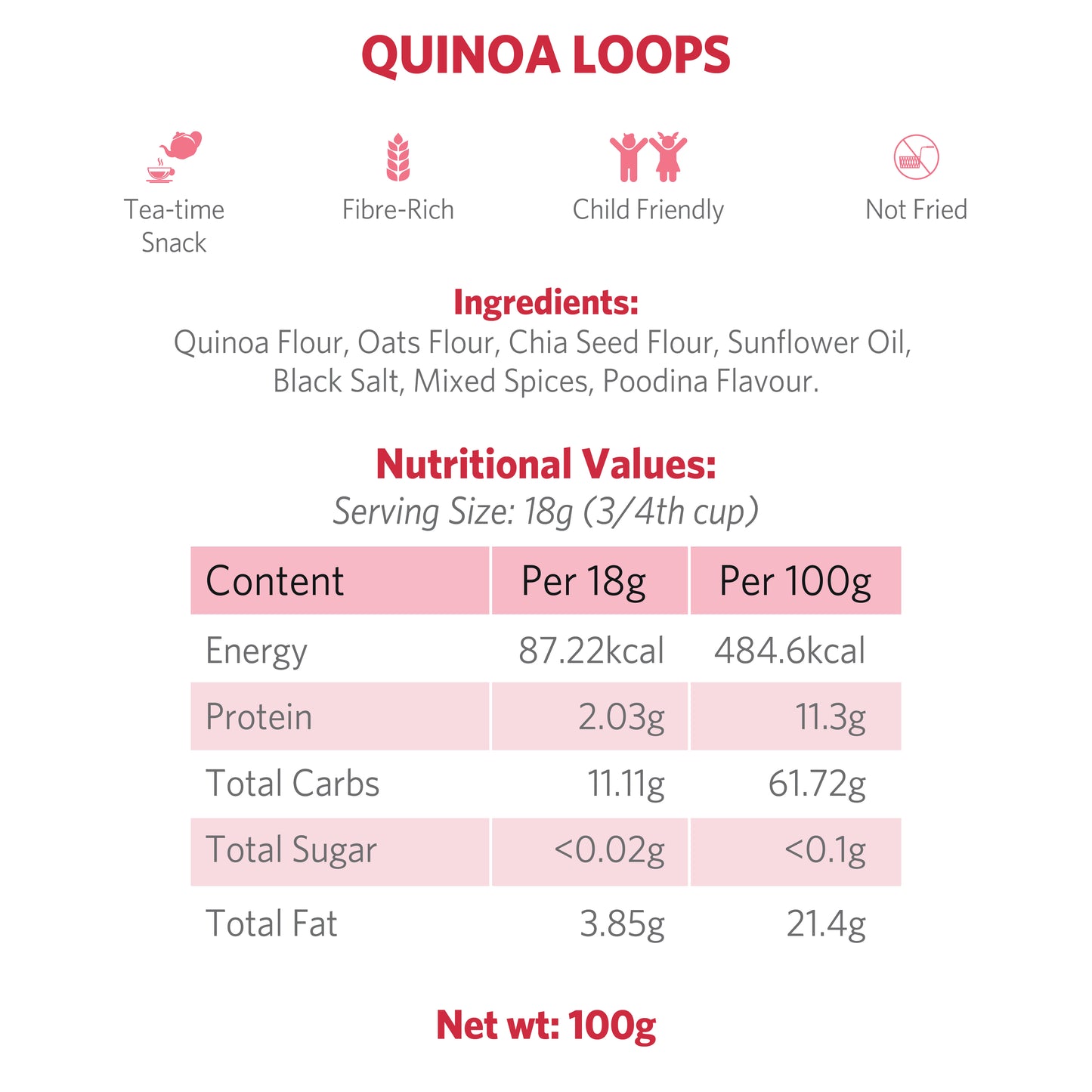 Quinoa Loops