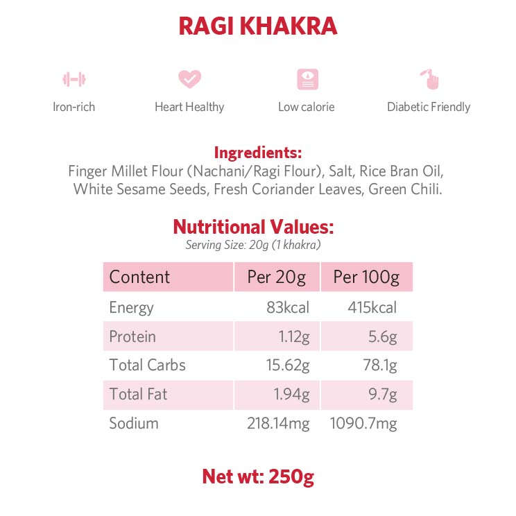 Ragi Khakra