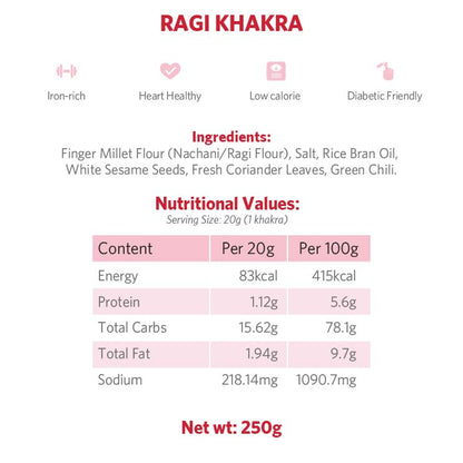 Ragi Khakra
