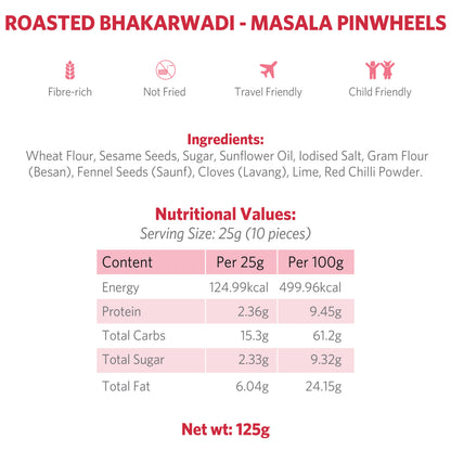 Roasted Bhakarwadi - Masala Pinwheels