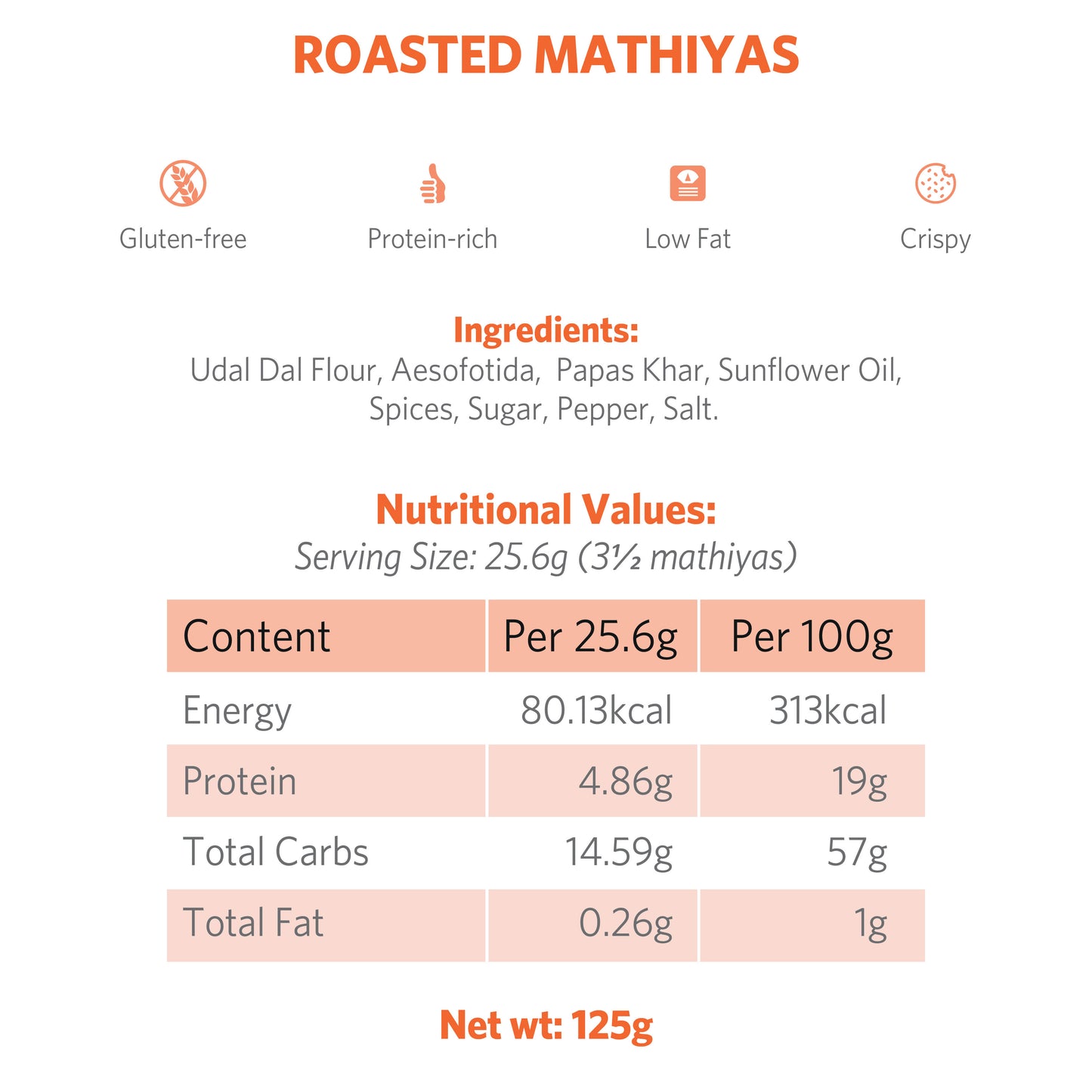 Roasted Mathiyas