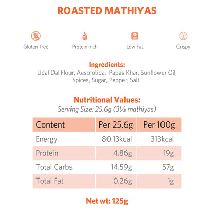 Roasted Mathiyas