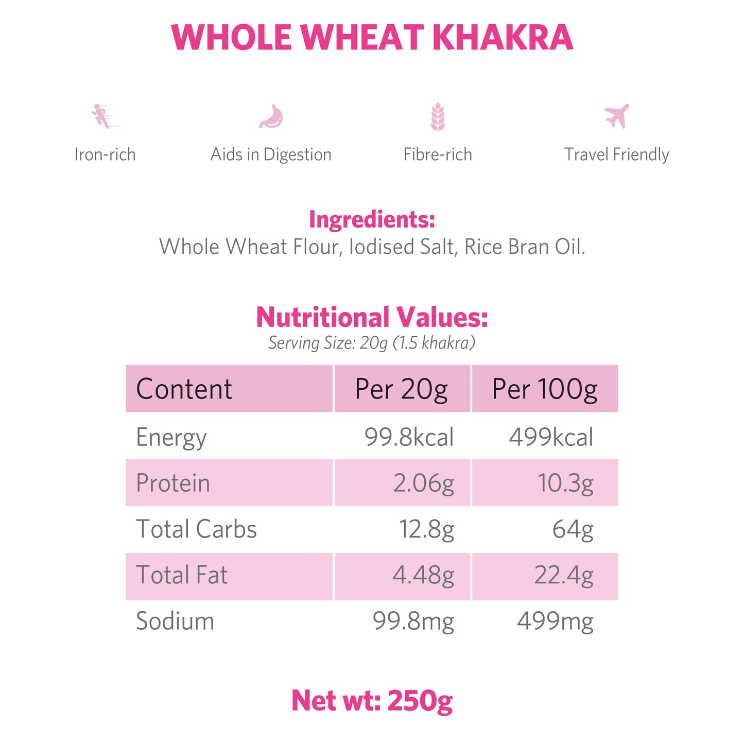 Whole Wheat Khakra